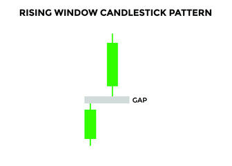 rising window candlestick pattern. Candlestick chart Pattern For Traders. Powerful rising Bullish Candlestick chart for forex, stock, cryptocurrency. japanese candlesticks pattern 

