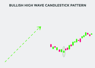 Bullish high wave candlestick chart. Candlestick chart Pattern For Traders. Powerful Bullish Candlestick chart for forex, stock, cryptocurrency. Japanese candlesticks pattern. 
