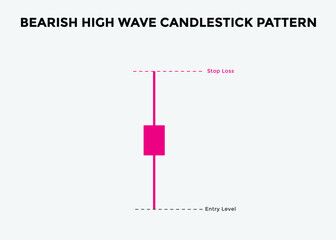 Bearish high wave candlestick chart. Candlestick chart Pattern For Traders. Japanese candlesticks pattern. Powerful bearish Candlestick chart for forex, stock, cryptocurrency
