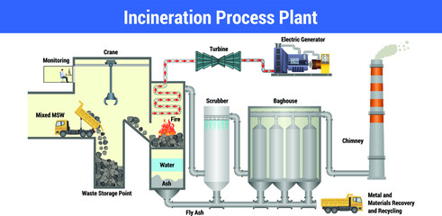 Vector Illustration for Incineration Process Plant