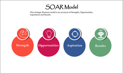 SOAR - This strategic model is an acronym of Strengths, Opportunities, Aspirations and Results. Infographic template with Icons.