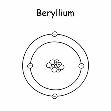 hand draw diagram representing the atomic structure of the beryllium atom