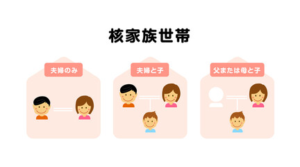 核家族の定義 ベクターイラスト