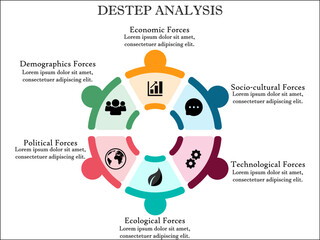 DESTEP Analysis in an infographic template with Icons and description analysis