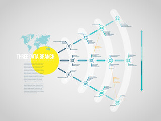 Three Data Branch Infographic