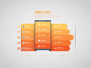 Mobile Stages Infographic