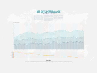 365 Days Peformance Infographic