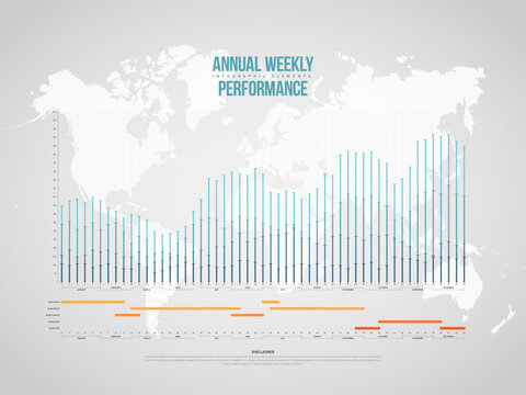 Annual Weekly Performance Infographic