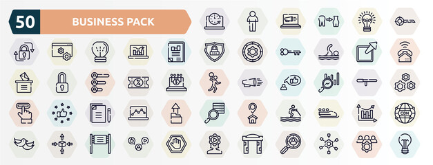 Fototapeta na wymiar business pack outline icons set. thin line icons such as circular clock, keywords, business journal, external, discount voucher, search stats, copywriting, water ski, differentiation, welcome gate
