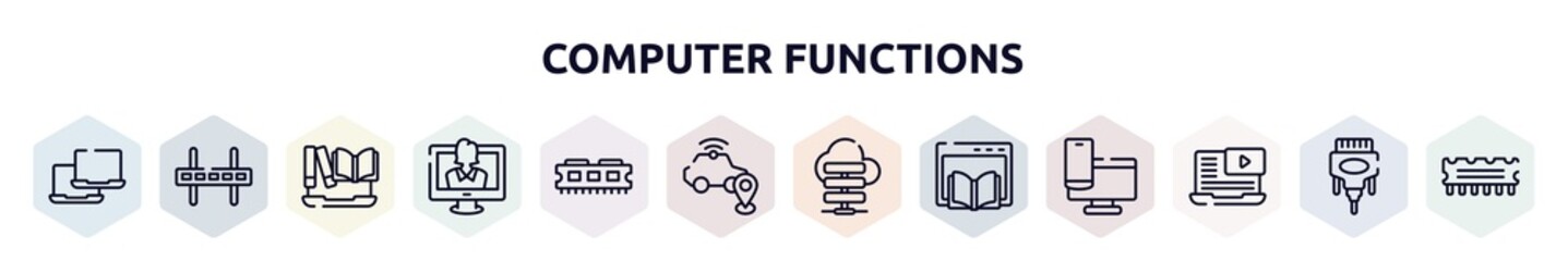 computer functions outline icons set. thin line icons such as laptops, wall bracket, encyclopedia, talk show, ram memory, safe driving, cloud server, webpage, video lesson icon.