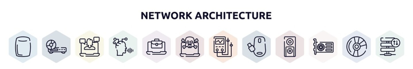 network architecture outline icons set. thin line icons such as homepod, woofers, webinar, voice recognition, job opportunities, attack, diagtic tool, wireless mouse, gpu icon.