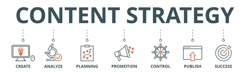 Content strategy banner web icon vector illustration concept with icon of create, analyze, planning, promotion, control, publish and success