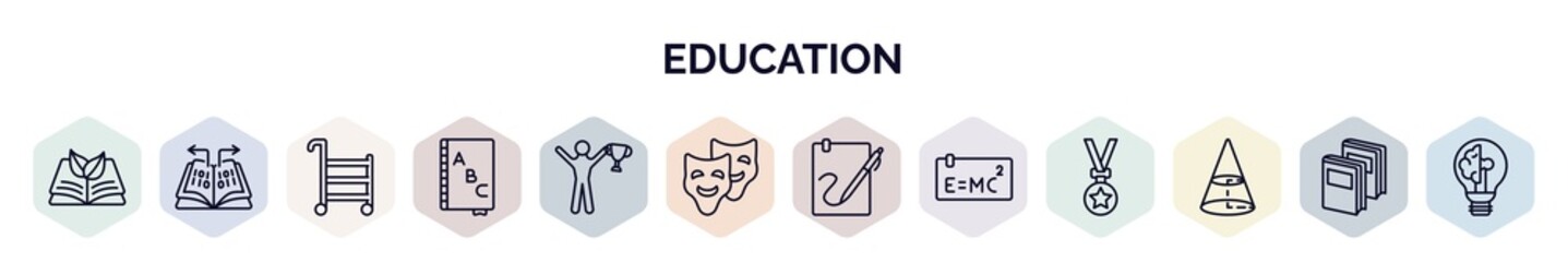 set of education web icons in outline style. thin line icons such as eco book, data funnelling, school cart, alphabet book, man with trophy, comedy mask, calligraphy, theory of relativity, cone