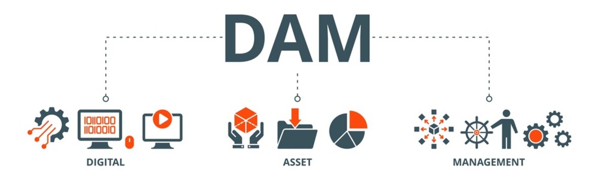 Dam banner web icon vector illustration concept of digital asset management with icon of binary, automation, processing, design, data, network, and connection