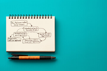 There is note book described about HCD. It's placed on a blue background.