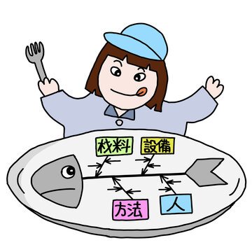 「4M」の写真素材 | 738件の無料イラスト画像 | Adobe Stock