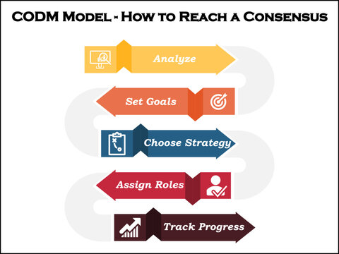 CODM Model - How to reach a consensus Concept with Icons in an Infographic template