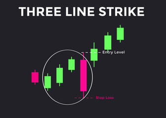 Three Line Strike candlestick chart pattern. Candlestick chart Pattern For Traders. Powerful Counterattack bullish Candlestick chart for forex, stock, cryptocurrency 
