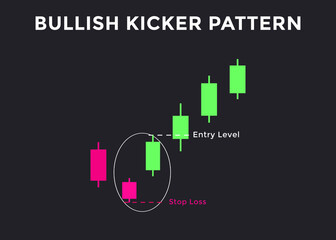Bullish kicker candlestick chart pattern. Candlestick chart Pattern For Traders. Powerful Counterattack bullish Candlestick chart for forex, stock, cryptocurrency 
