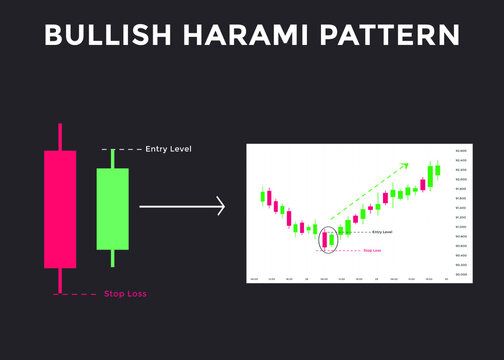 Bullish harami candlestick chart pattern. Candlestick chart Pattern For Traders. Powerful Counterattack bullish Candlestick chart for forex, stock, cryptocurrency 

