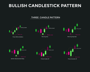 Bullish candlestick chart pattern. three Candle Patterns. Candlestick chart Pattern For Traders. Japanese candlesticks pa. stock, cryptocurrency etc. Trading signal, stock market analysis