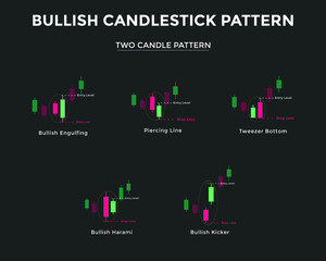Bullish candlestick chart pattern. two Candle Patterns. Candlestick chart Pattern For Traders. Japanese candlesticks pa. stock, cryptocurrency etc. Trading signal, stock market analysis