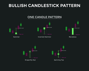 Bullish candlestick chart pattern. one Candle Patterns. Candlestick chart Pattern For Traders. Japanese candlesticks pa. forex, stock, cryptocurrency etc. Trading signal, stock market analysis
