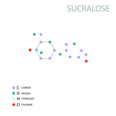 Sucralose molecular skeletal 3D chemical formula.	