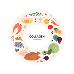 Healthy food guide concept. Vector flat illustration. Infographic of collagen vitamin sources. Circle frame chart. Colorful vegetables, fruits, meat, seafood, poultry, egg icon set.