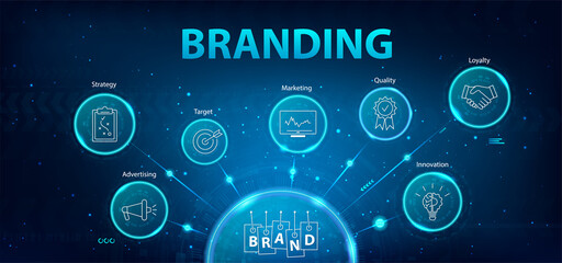 Branding banner web icon for business and general marketing, targeting, social media, awareness, customer service, quality and brand loyalty. Banner brand with keywords. Branding technologies concept.