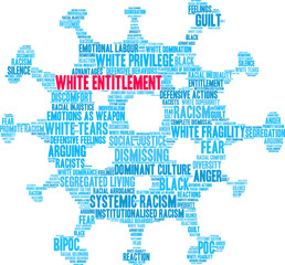 Obraz premium White Entitlement&nbsp;Word Cloud on a white background 