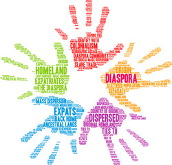 Diaspora Word Cloud on a white background. 