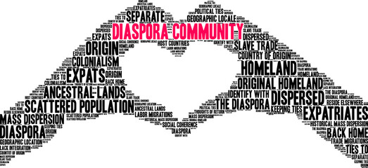 Diaspora Community Word Cloud on a white background. 