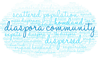 Diaspora Community Word Cloud on a white background. 