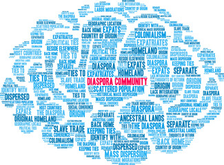 Diaspora Community Word Cloud on a white background. 