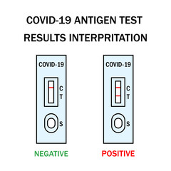 Atk covid rapid antigen test kit instruction illustration. Omicron epidemic personal PCR express test manual. Positive, negative, invalid result examples. Covid-19 medical vector outline icon set.