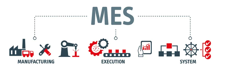 Fotobehang Banner MES - Manufacturing Execution System © Trueffelpix