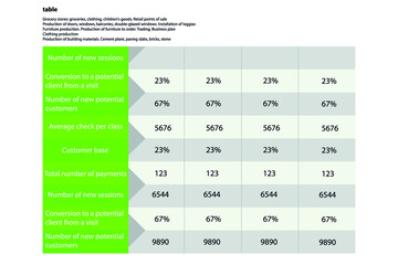 production table, percentage calculation for print and internet. conversion, business analytics, balanced scorecard