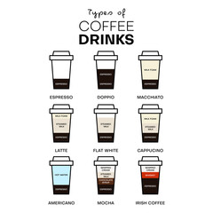Types of coffee drinks vector illustration EPS 10. Recipes for the most popular menu of coffee. Trendy flat symbol, sign for: infographic, logo, mobile app, banner, web design, dev, ui, ux gui. EPS 10