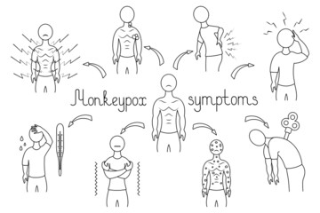 A group of signs of monkeypox. Sketch. Vector illustration. Doodle style. Headache, fever, muscle pain, swollen lymph nodes, chills, fatigue, back pain and rash. Coloring book for children. 