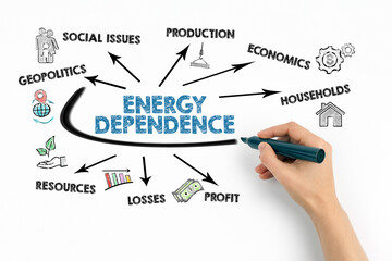 Energy Dependence Concept. Chart with keywords and icons on white background