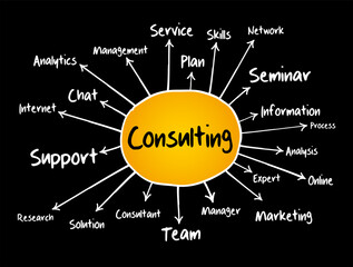 Consulting mind map process, business concept for presentations and reports