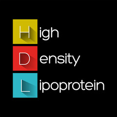 HDL High-Density Lipoprotein - one of the five major groups of lipoproteins, acronym text concept background