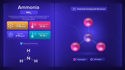 Ammonia Properties and Chemical Compound Structure - Vector Design