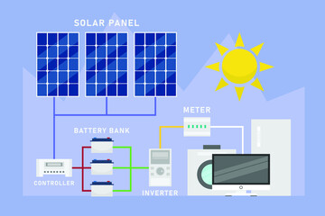 Solar Panel cell System with Hybrid Inverter 2d flat vector illustration concept for banner, website, illustration, landing page, flyer, etc.