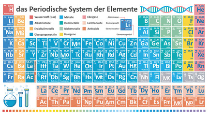 Periodic Table of Elements - obrazy, fototapety, plakaty