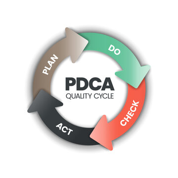 Pdca の画像 3 536 件の Stock 写真 ベクターおよびビデオ Adobe Stock
