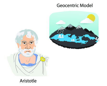 illustration of physics and history, the geocentric model is a superseded description of the Universe with Earth at the center, flat world, the sun revolves around the Earth