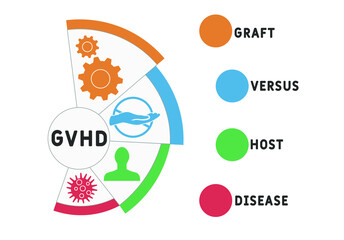 GVHD - Graft-versus-host disease acronym. business concept background. vector illustration concept with keywords and icons. lettering illustration with icons for web banner, flyer, landing pag