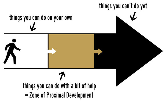 proximal development